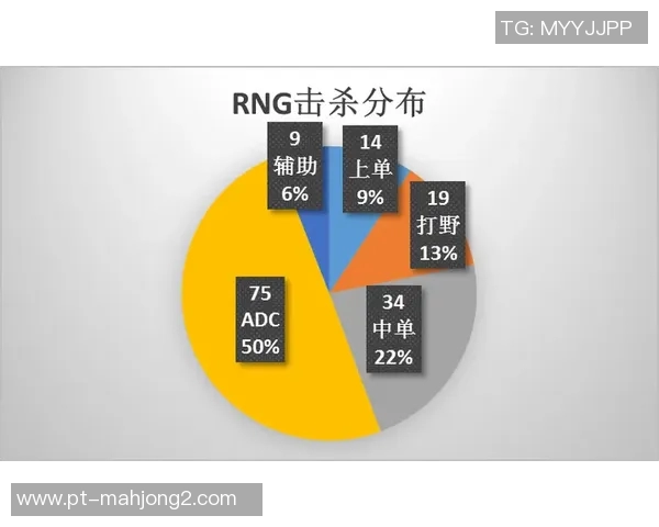 2026电竞新闻深入探讨数据分析在RNG团队意识表现中的重要性与应用价值